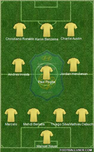 Jeonbuk Hyundai Motors Formation 2015