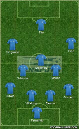 Honduras Formation 2015