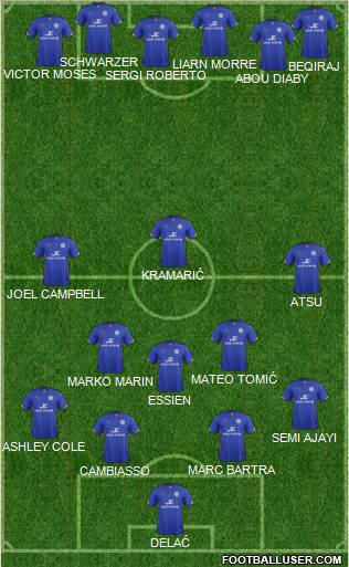 Leicester City Formation 2015