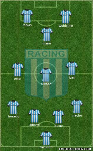 Racing Club Formation 2015