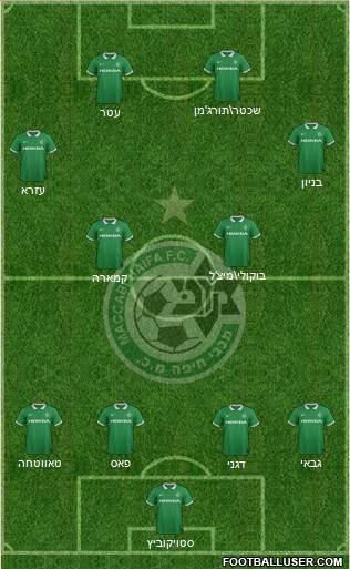 Maccabi Haifa Formation 2015