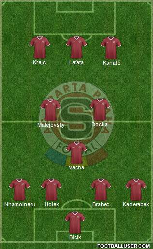 Sparta Prague Formation 2015