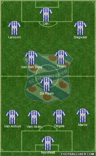 sc Heerenveen Formation 2015