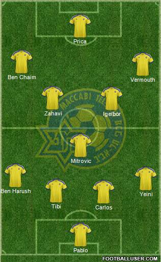 Maccabi Tel-Aviv Formation 2015