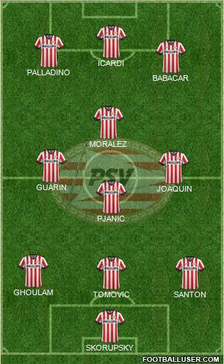 PSV Formation 2015