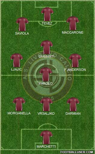 Livorno Formation 2015