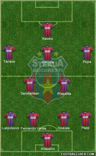 FC Steaua Bucharest Formation 2015