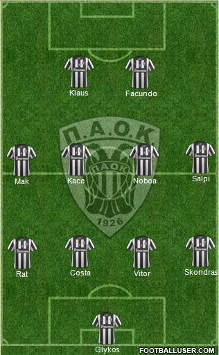 AS PAOK Salonika Formation 2015