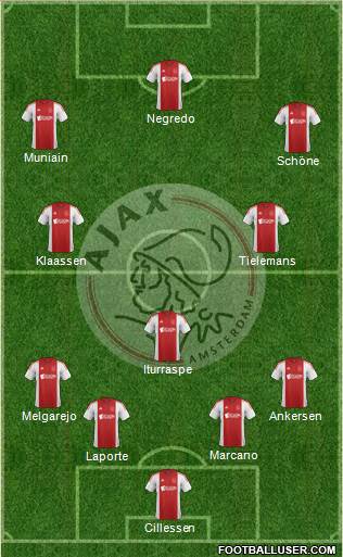 AFC Ajax Formation 2015