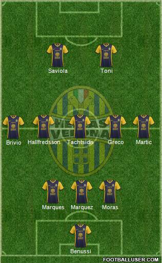 Hellas Verona Formation 2015