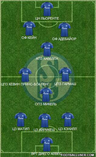 FC Schalke 04 Formation 2015