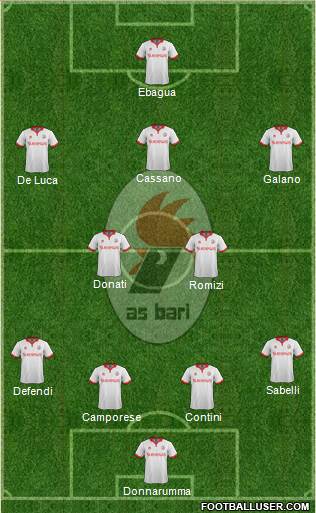 Bari Formation 2015