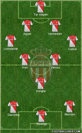 AS Monaco FC Formation 2015