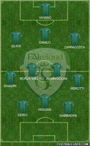 Ireland Formation 2015