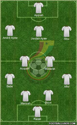 Ghana Formation 2015