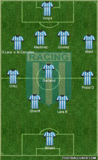 Racing Club Formation 2015