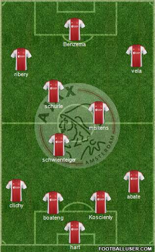 AFC Ajax Formation 2015