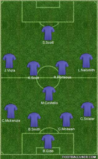 Scotland Formation 2015