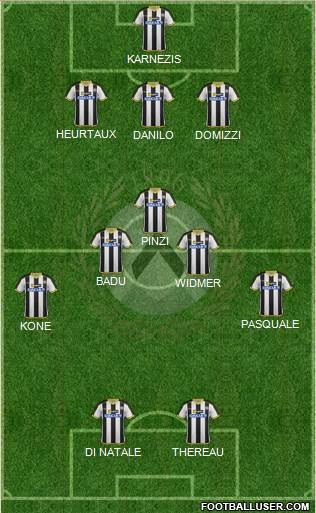 Udinese Formation 2015