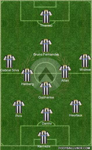 Udinese Formation 2015