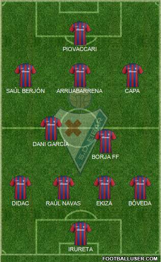 S.D. Eibar S.A.D. Formation 2015