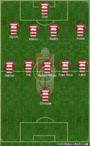 Granada C.F. Formation 2015