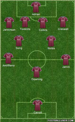 West Ham United Formation 2015