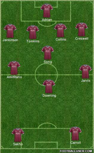 West Ham United Formation 2015