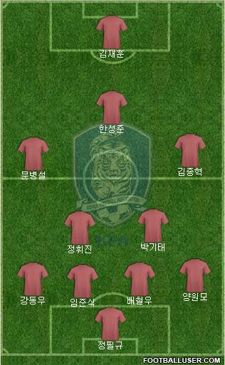 South Korea Formation 2015