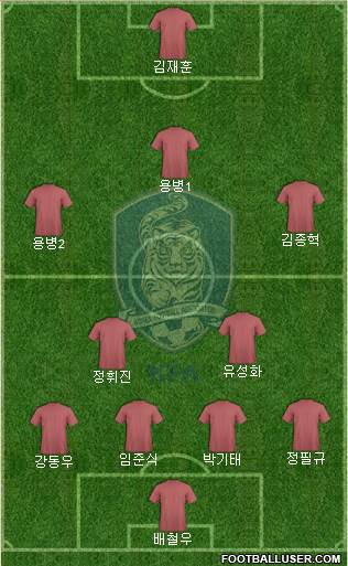 South Korea Formation 2015