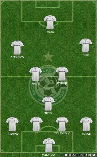 Maccabi Haifa Formation 2015