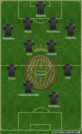 F.C. Girona Formation 2015