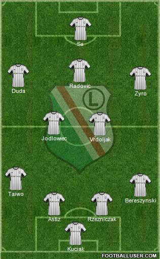 Legia Warszawa Formation 2015