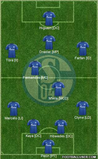 FC Schalke 04 Formation 2015