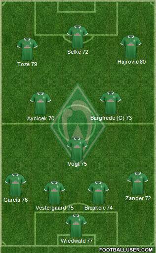 Werder Bremen Formation 2015