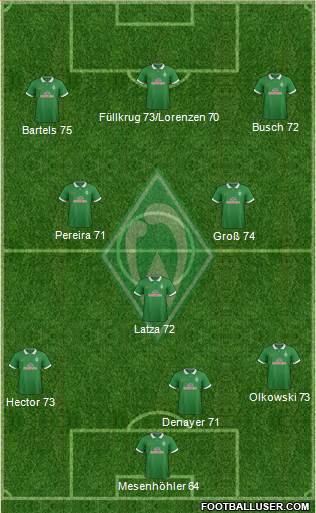 Werder Bremen Formation 2015