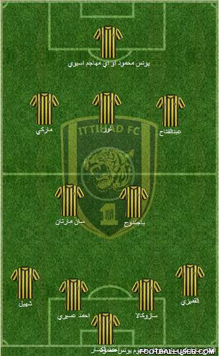 Al-Ittihad (KSA) Formation 2015