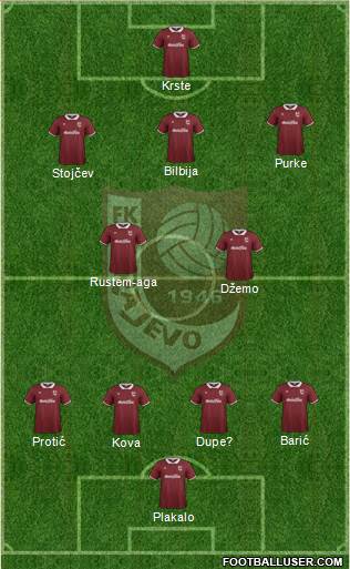 FK Sarajevo Formation 2015