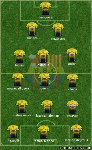 Barcelona SC Formation 2015