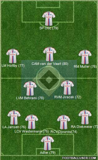 Hamburger SV Formation 2015