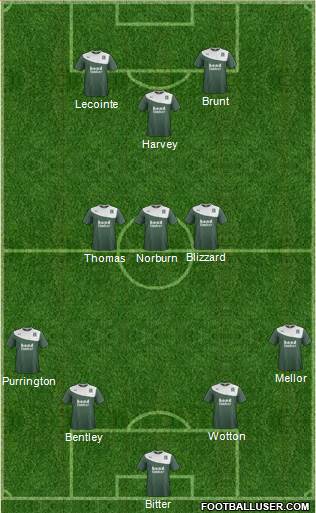 Plymouth Argyle Formation 2015