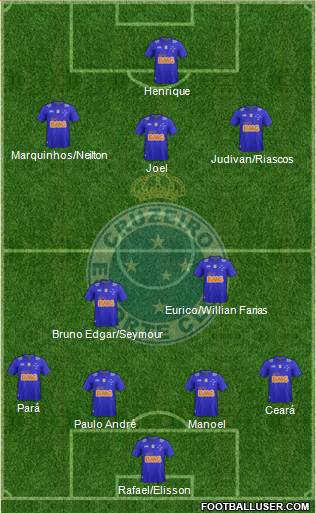 Cruzeiro EC Formation 2015