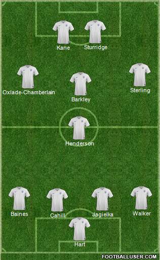 England Formation 2015