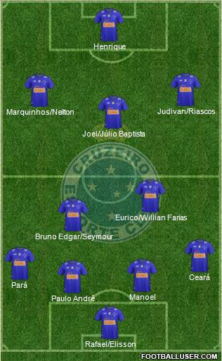 Cruzeiro EC Formation 2015