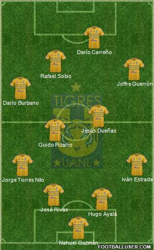 Club Universitario de Nuevo León Formation 2015