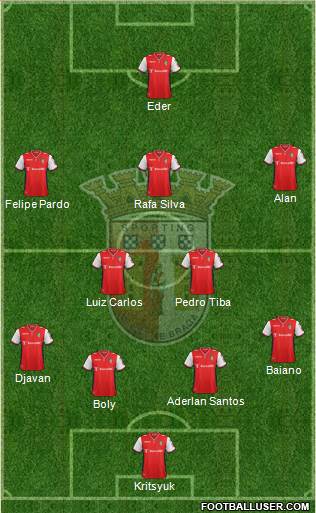 Sporting Clube de Braga - SAD Formation 2015