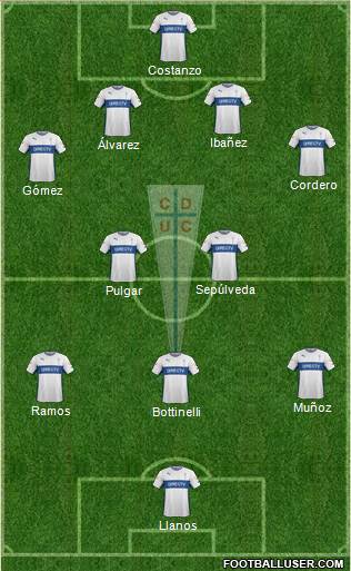 CD Universidad Católica Formation 2015