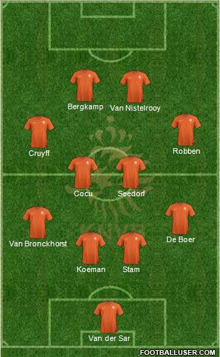 Holland Formation 2015