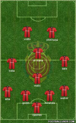 R.C.D. Mallorca S.A.D. Formation 2015