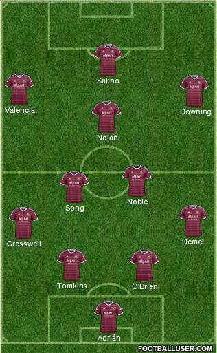 West Ham United Formation 2015